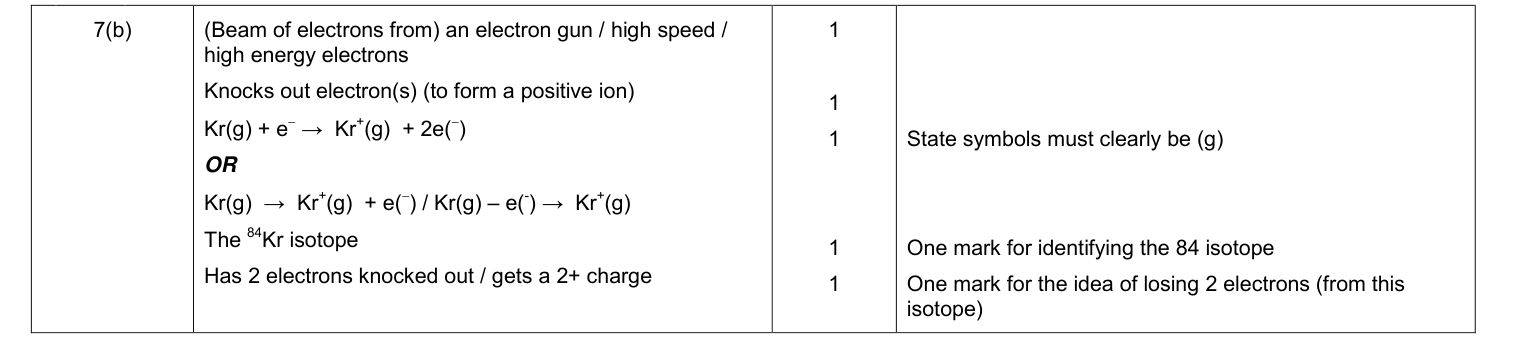 Mark scheme for January 2012 As Unit 1 Q7(b) (5 marks)