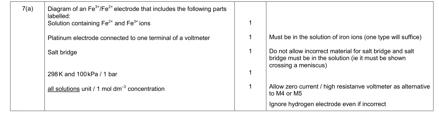 Mark scheme for January 2013 A-Level Unit 5 Q7(a) (5 marks)