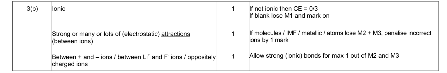 Mark scheme for January 2013 As Unit 1 Q3(b) (3 marks)
