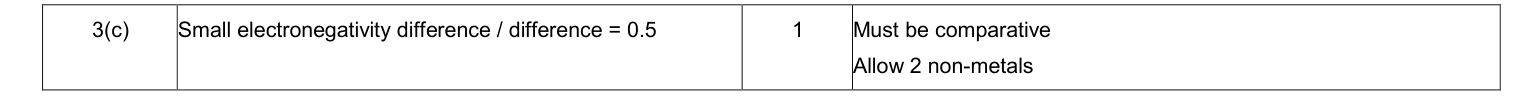 Mark scheme for January 2013 As Unit 1 Q3(c) (1 marks)