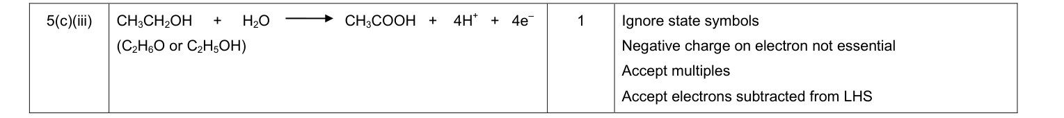Mark scheme for January 2013 As Unit 2 Q5(c)(iii) (1 marks)