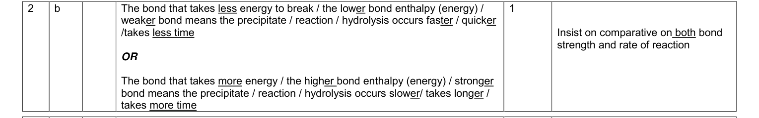 Mark scheme for June 2010 As Unit 2 Q2(b) (1 marks)