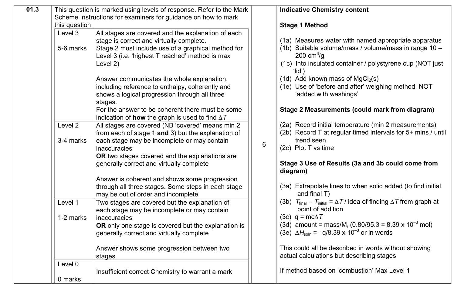Mark scheme for June 2017 A-Level Paper 3, Q1.3 (6 marks)