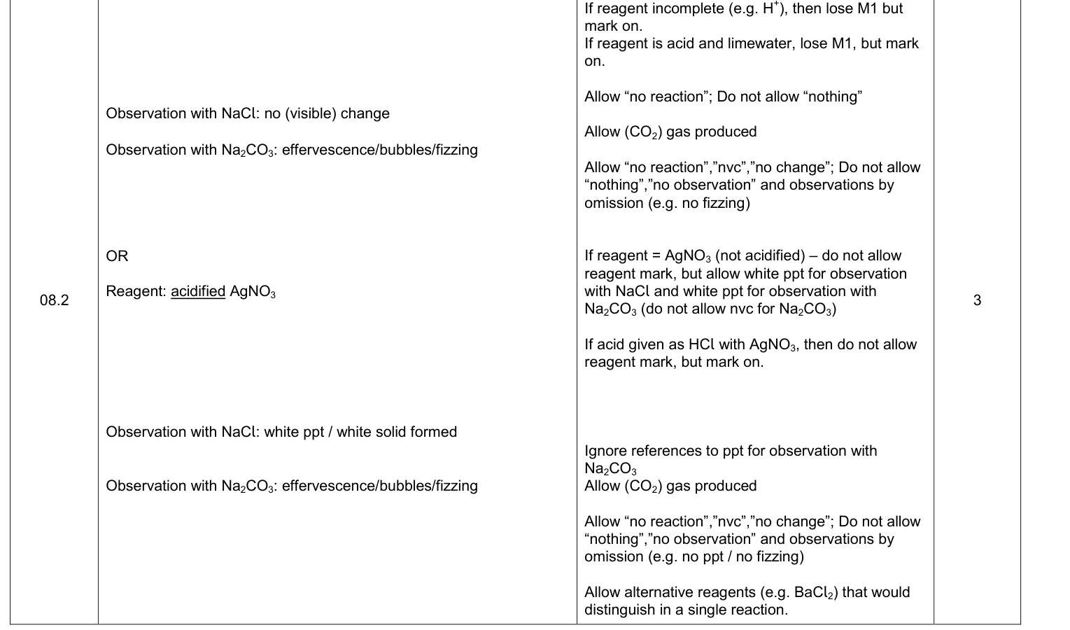 Mark scheme for June 2019 AS Paper 1, Q8.2 (3 marks)