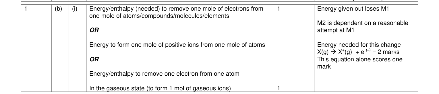 Mark scheme for Legacy Unit 1, January 2010 Q1(b)(i) (2 marks)