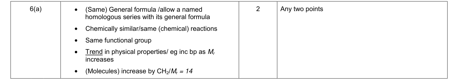 Mark scheme for Legacy Unit 1, January 2011 Q6(a) (2 marks)