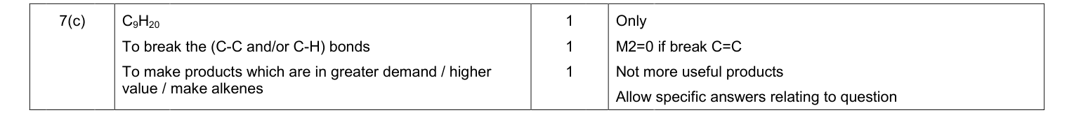 Mark scheme for Legacy Unit 1, June 2011 Q7(c) (3 marks)