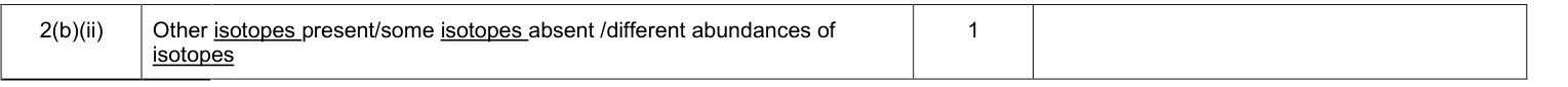 Mark scheme for Legacy Unit 1, June 2015 Q2(b)(ii) (1 marks)