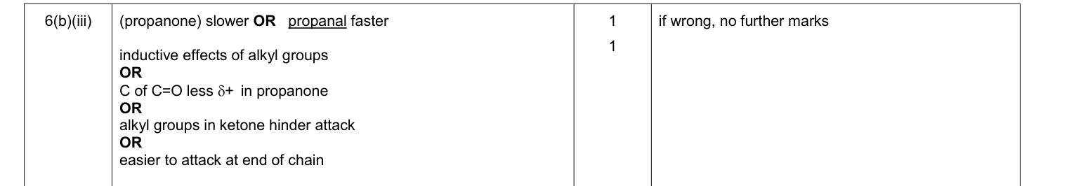 Mark scheme for Legacy Unit 4, January 2011 Q6(b)(iii) (2 marks)