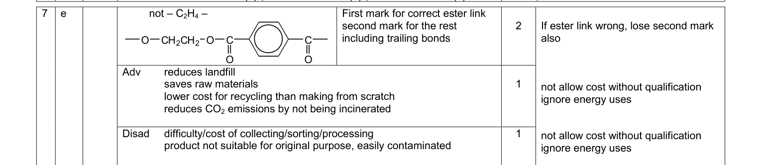 Mark scheme for Legacy Unit 4, June 2010 Q7(e) (4 marks)