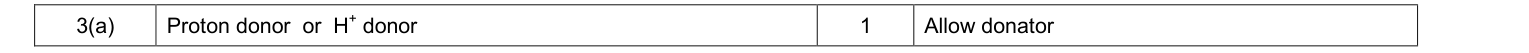 Mark scheme for Legacy Unit 4, June 2012 Q3(a) (1 marks)