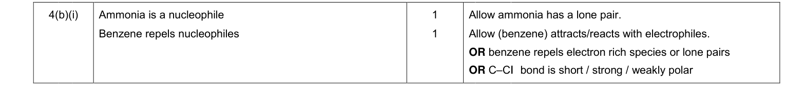 Mark scheme for Legacy Unit 4, June 2014 Q4(b)(i) (2 marks)