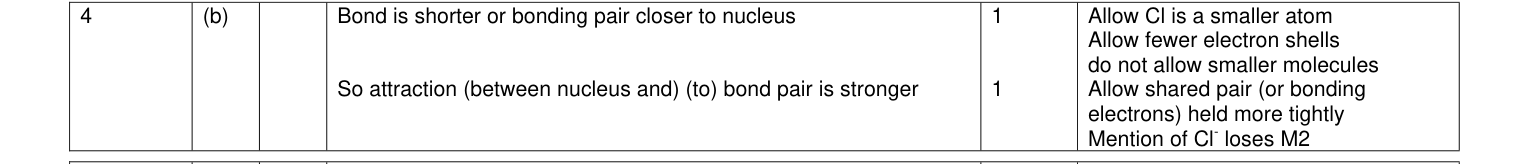 Mark scheme for Legacy Unit 5, January 2010 Q4(b) (2 marks)