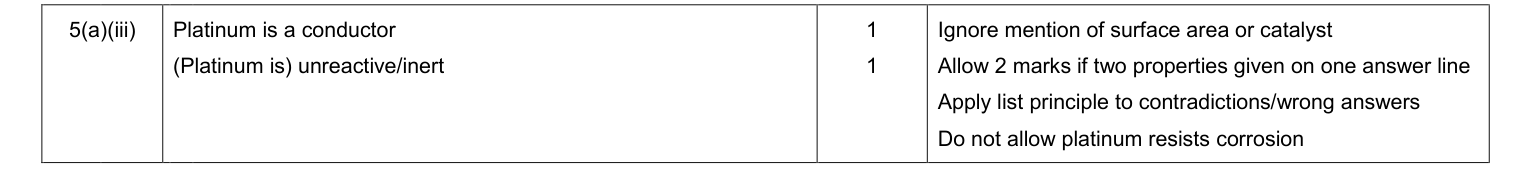 Mark scheme for Legacy Unit 5, January 2011 Q5(a)(iii) (2 marks)