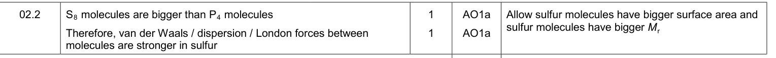 Mark scheme for Specimen A-Level Paper 1 Q02.2 (2 marks)