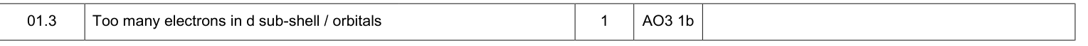 Mark scheme for Specimen A-Level Paper 1 Q1.3 (1 marks)