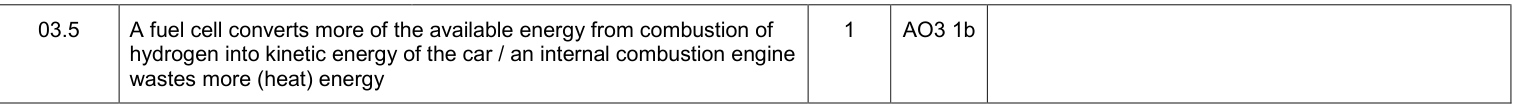 Mark scheme for Specimen A-Level Paper 1 Q3.5 (1 marks)