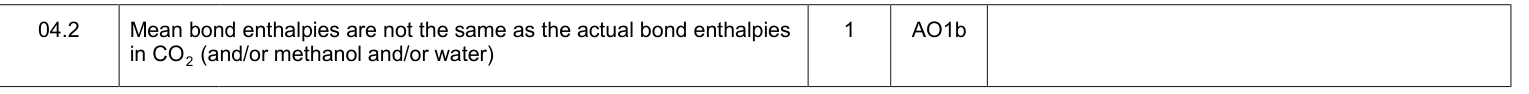 Mark scheme for Specimen A-Level Paper 1 Q4.2 (1 marks)