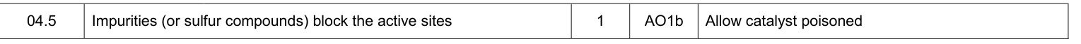 Mark scheme for Specimen A-Level Paper 1 Q4.5 (1 marks)