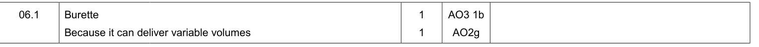 Mark scheme for Specimen A-Level Paper 1 Q6.1 (2 marks)