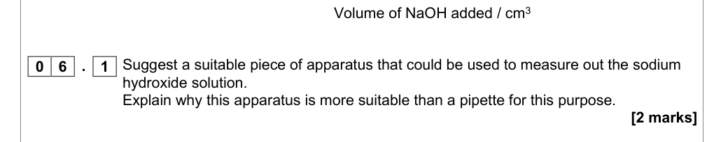 Question from Specimen A-Level Paper 1 Q6.1 (2 marks)