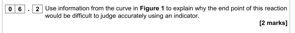 Question from Specimen A-Level Paper 1 Q6.2 (2 marks)