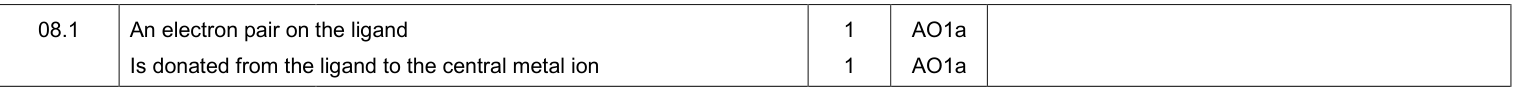 Mark scheme for Specimen A-Level Paper 1 Q8.1 (2 marks)