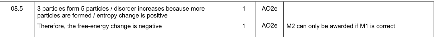 Mark scheme for Specimen A-Level Paper 1 Q8.5 (2 marks)