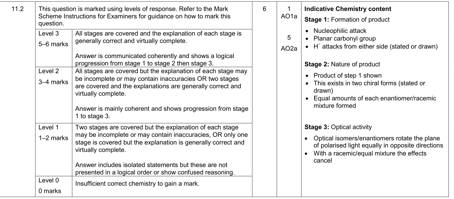 Mark scheme for Specimen A-Level Paper 2 Q11.2 (6 marks)