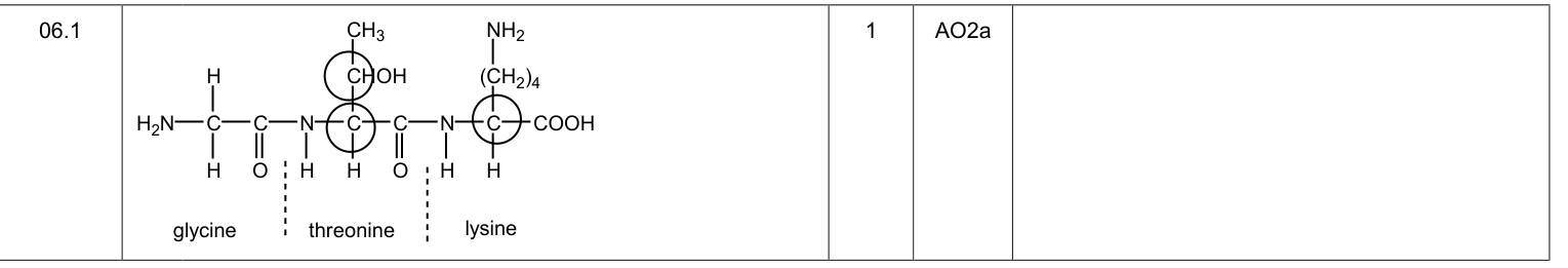 Mark scheme for Specimen A-Level Paper 2 Q6.1 (1 marks)