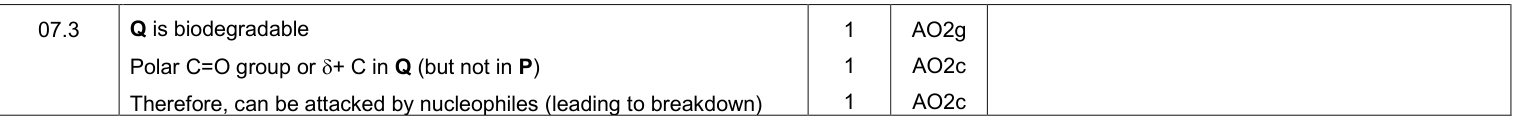 Mark scheme for Specimen A-Level Paper 2 Q7.3 (3 marks)