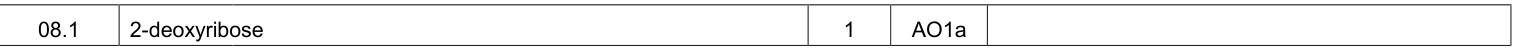 Mark scheme for Specimen A-Level Paper 2 Q8.1 (1 marks)