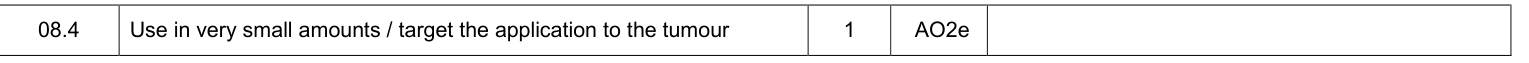 Mark scheme for Specimen A-Level Paper 2 Q8.4 (1 marks)