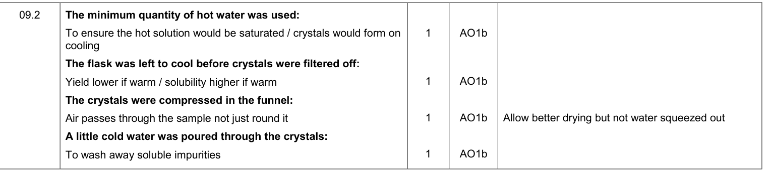 Mark scheme for Specimen A-Level Paper 2 Q9.2 (4 marks)