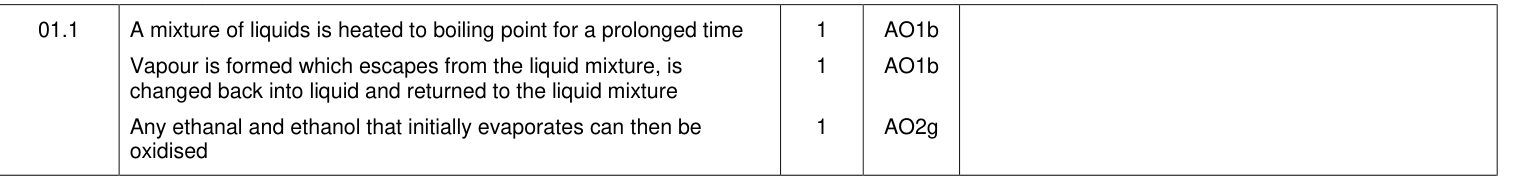 Mark scheme for Specimen A-Level Paper 3 Q1.1 (3 marks)