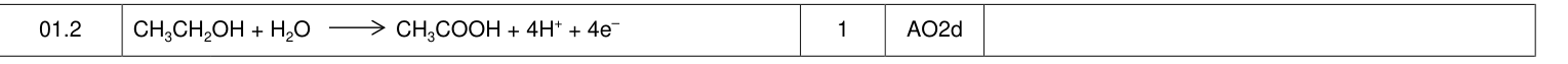 Mark scheme for Specimen A-Level Paper 3 Q1.2 (1 marks)