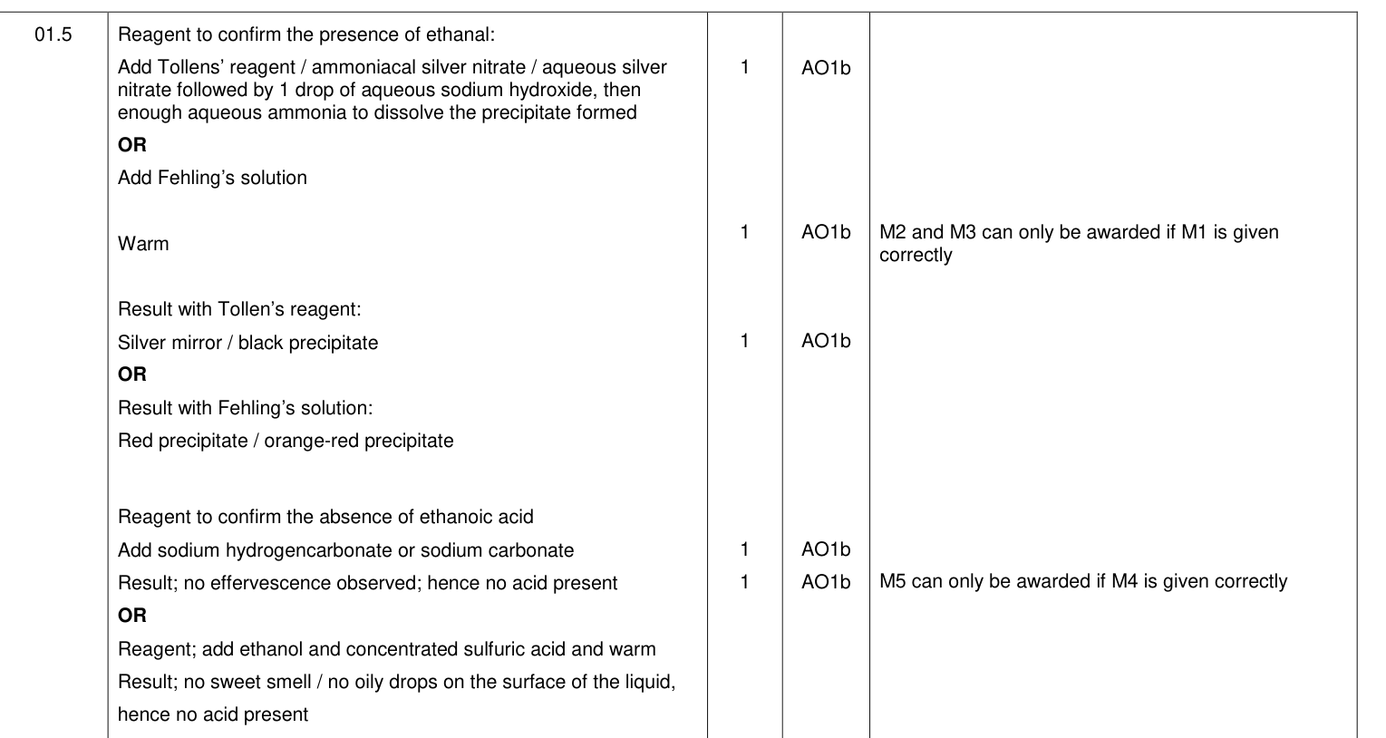 Mark scheme for Specimen A-Level Paper 3 Q1.5 (5 marks)