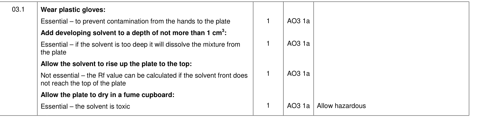 Mark scheme for Specimen A-Level Paper 3 Q3.1 (4 marks)