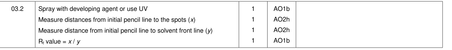 Mark scheme for Specimen A-Level Paper 3 Q3.2 (4 marks)
