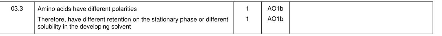 Mark scheme for Specimen A-Level Paper 3 Q3.3 (2 marks)