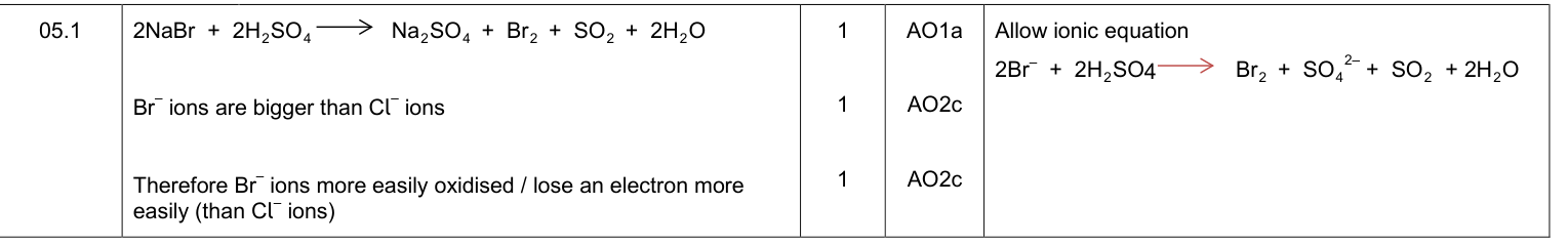 Mark scheme for Specimen As Paper 1 Q5.1 (3 marks)