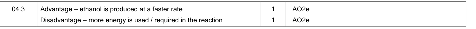 Mark scheme for Specimen As Paper 2 Q04.3 (2 marks)