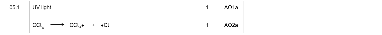 Mark scheme for Specimen As Paper 2 Q5.1 (2 marks)