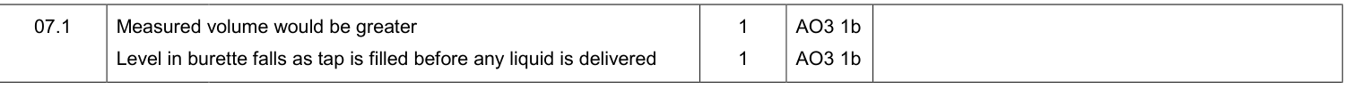 Mark scheme for Specimen As Paper 2 Q7.1 (2 marks)