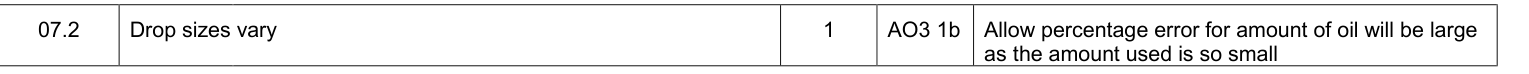 Mark scheme for Specimen As Paper 2 Q7.2 (1 marks)