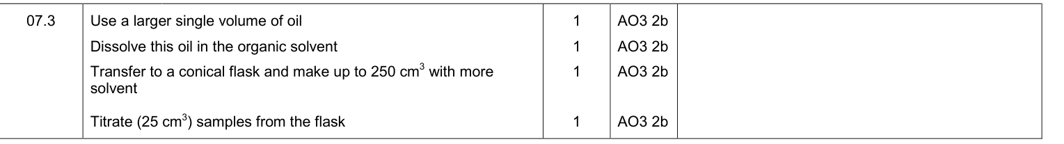 Mark scheme for Specimen As Paper 2 Q7.3 (4 marks)